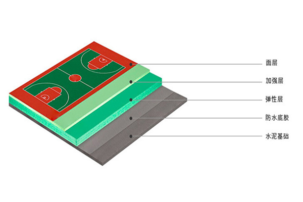 塑胶篮球场如何使用可以延长寿命？